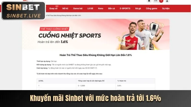 Sự kiện và khuyến mãi độc quyền mới nhất